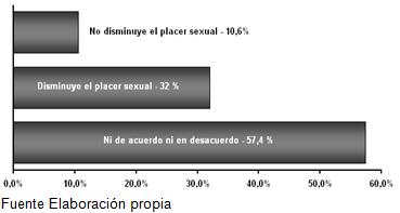 infecciones_transmision_sexual/opiniones_condon