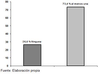 infecciones_transmision_sexual/practicas_sexuales_reportadas infecciones_transmision_sexual/practicas_sexuales_reportadas