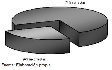 infecciones_transmision_sexual/transmision_nivel_medio