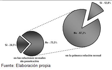 infecciones_transmision_sexual/utilizacion_condon infecciones_transmision_sexual/utilizacion_condon