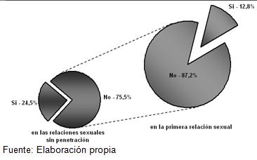 infecciones_transmision_sexual/utilizacion_condon