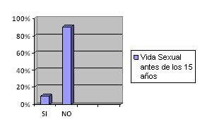 infecciones_vaginales_ginecologicas/grafico_1