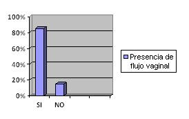 infecciones_vaginales_ginecologicas/grafico_10