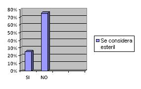 infecciones_vaginales_ginecologicas/grafico_11