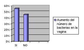 infecciones_vaginales_ginecologicas/grafico_12