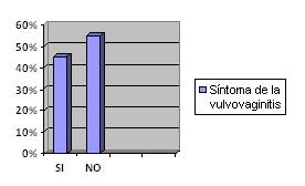 infecciones_vaginales_ginecologicas/grafico_13 infecciones_vaginales_ginecologicas/grafico_13