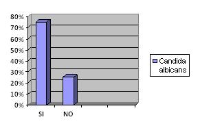 infecciones_vaginales_ginecologicas/grafico_14 infecciones_vaginales_ginecologicas/grafico_14