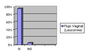 infecciones_vaginales_ginecologicas/grafico_15 infecciones_vaginales_ginecologicas/grafico_15
