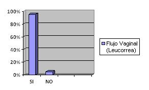 infecciones_vaginales_ginecologicas/grafico_15