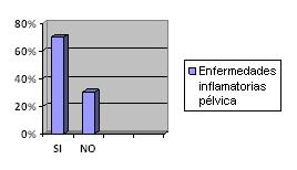 infecciones_vaginales_ginecologicas/grafico_17 infecciones_vaginales_ginecologicas/grafico_17