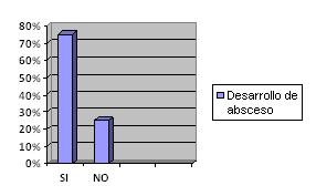 infecciones_vaginales_ginecologicas/grafico_19 infecciones_vaginales_ginecologicas/grafico_19