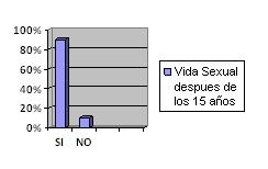 infecciones_vaginales_ginecologicas/grafico_2