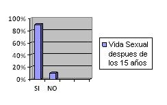 infecciones_vaginales_ginecologicas/grafico_2 infecciones_vaginales_ginecologicas/grafico_2
