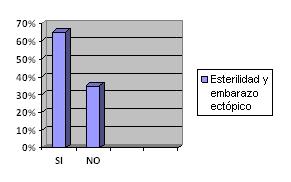 infecciones_vaginales_ginecologicas/grafico_20