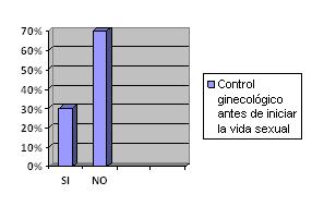 infecciones_vaginales_ginecologicas/grafico_3 infecciones_vaginales_ginecologicas/grafico_3