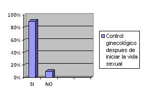 infecciones_vaginales_ginecologicas/grafico_4 infecciones_vaginales_ginecologicas/grafico_4