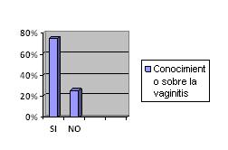 infecciones_vaginales_ginecologicas/grafico_6