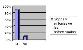 infecciones_vaginales_ginecologicas/grafico_7