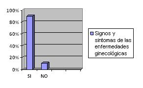 infecciones_vaginales_ginecologicas/grafico_8