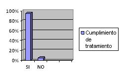 infecciones_vaginales_ginecologicas/grafico_9