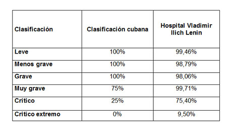 morbimortalidad_quemaduras_mortalidad/tabla_cinco_clasificacion