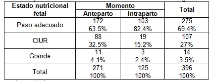 mortalidad_fetal_tardia/tabla3_nutricion_fetal