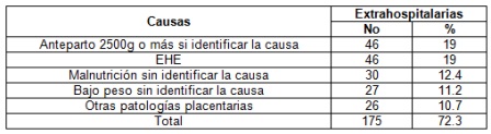 mortalidad_fetal_tardia/tabla5_defunciones_extrahospitalarias