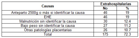 mortalidad_fetal_tardia/tabla5_defunciones_extrahospitalarias mortalidad_fetal_tardia/tabla5_defunciones_extrahospitalarias