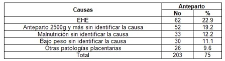 mortalidad_fetal_tardia/tabla6_defunciones_anteparto