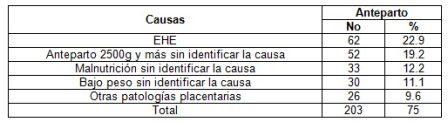 mortalidad_fetal_tardia/tabla6_defunciones_anteparto mortalidad_fetal_tardia/tabla6_defunciones_anteparto