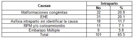 mortalidad_fetal_tardia/tabla8_defunciones_intraparto mortalidad_fetal_tardia/tabla8_defunciones_intraparto