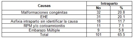 mortalidad_fetal_tardia/tabla8_defunciones_intraparto