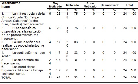 motivacion_profesional_enfermeria/ambiente_fisico_bienestar motivacion_profesional_enfermeria/ambiente_fisico_bienestar
