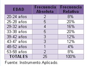 motivacion_profesionales_enfermeria/cuadro_1