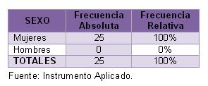 motivacion_profesionales_enfermeria/cuadro_2