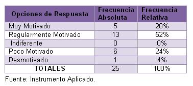 motivacion_profesionales_enfermeria/cuadro_3 motivacion_profesionales_enfermeria/cuadro_3