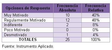 motivacion_profesionales_enfermeria/cuadro_4 motivacion_profesionales_enfermeria/cuadro_4