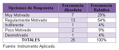 motivacion_profesionales_enfermeria/cuadro_5 motivacion_profesionales_enfermeria/cuadro_5
