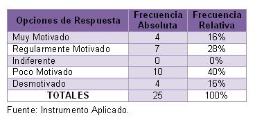 motivacion_profesionales_enfermeria/cuadro_6 motivacion_profesionales_enfermeria/cuadro_6