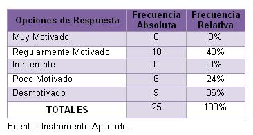motivacion_profesionales_enfermeria/cuadro_7 motivacion_profesionales_enfermeria/cuadro_7