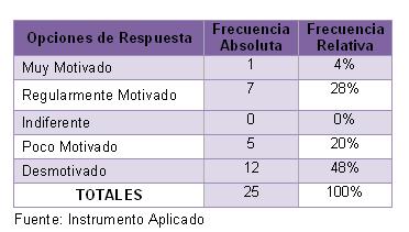 motivacion_profesionales_enfermeria/cuadro_8 motivacion_profesionales_enfermeria/cuadro_8