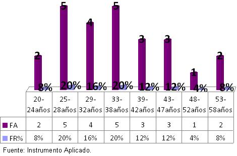 motivacion_profesionales_enfermeria/grafico_1