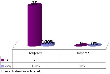 motivacion_profesionales_enfermeria/grafico_2