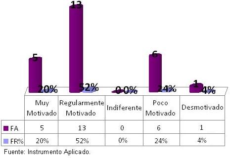 motivacion_profesionales_enfermeria/grafico_3