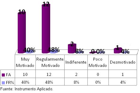 motivacion_profesionales_enfermeria/grafico_4 motivacion_profesionales_enfermeria/grafico_4