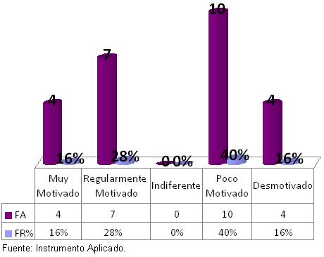 motivacion_profesionales_enfermeria/grafico_6 motivacion_profesionales_enfermeria/grafico_6