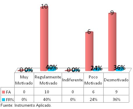 motivacion_profesionales_enfermeria/grafico_7 motivacion_profesionales_enfermeria/grafico_7