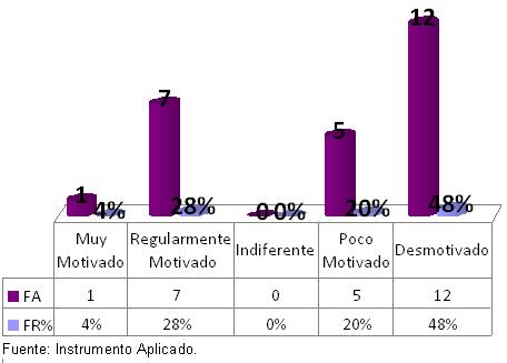 motivacion_profesionales_enfermeria/grafico_8 motivacion_profesionales_enfermeria/grafico_8