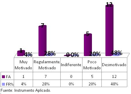 motivacion_profesionales_enfermeria/grafico_8