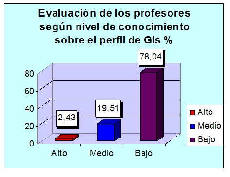 orientacion_profesional_Salud/grafico1_profesores_Gis
